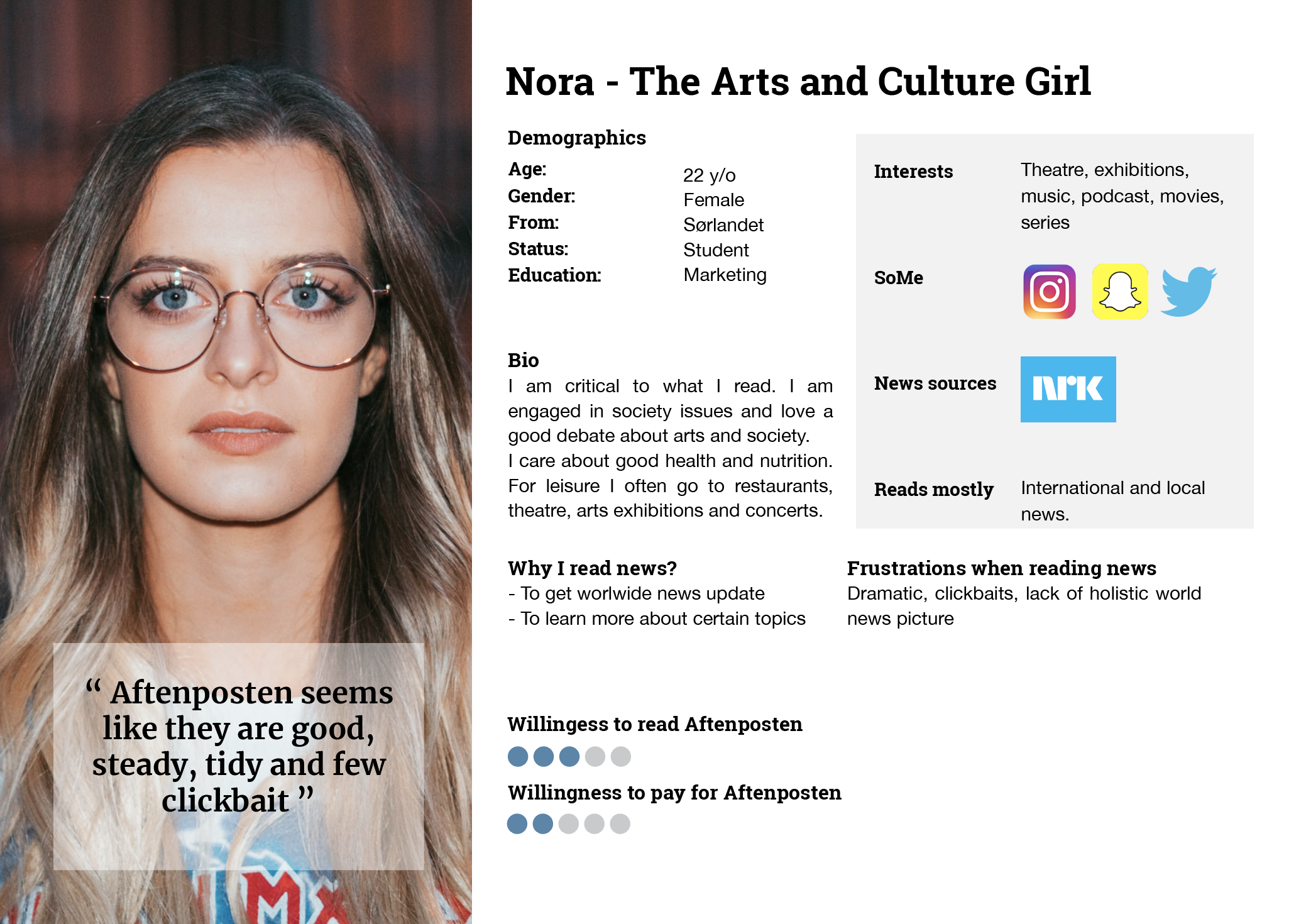 Personas Nora