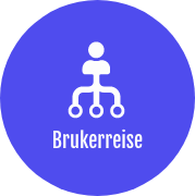 Brukerreise