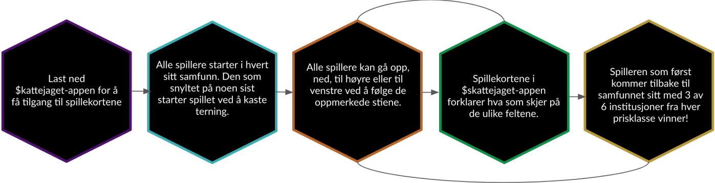 Game loop