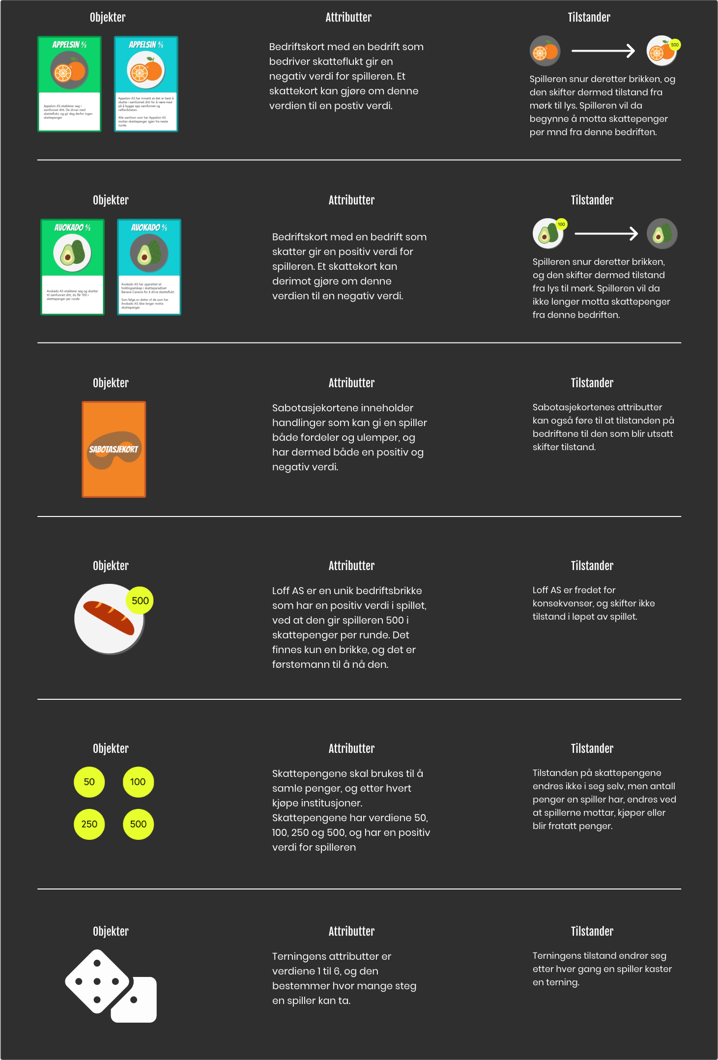 Systemdesign
